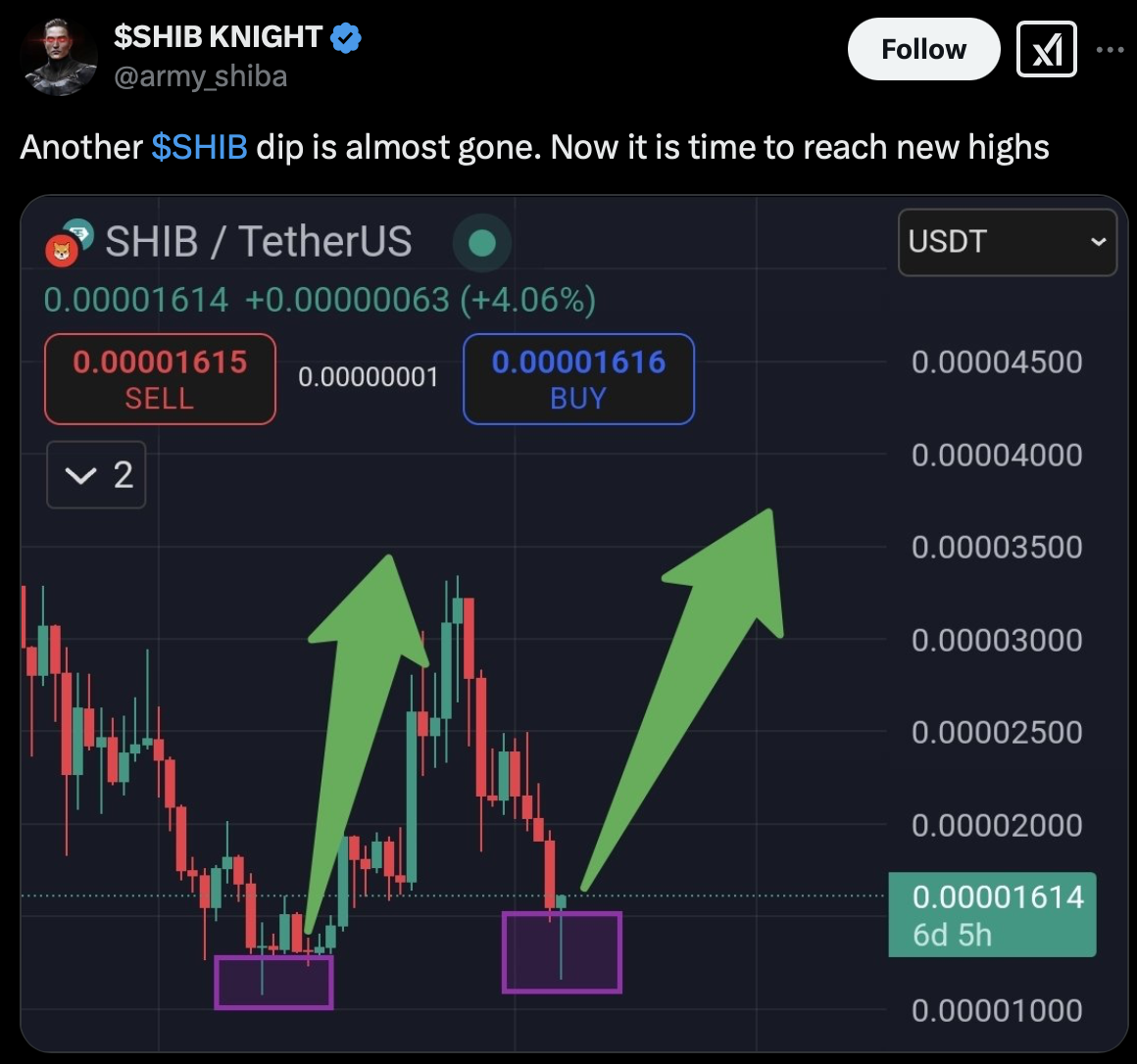 SHIB price 